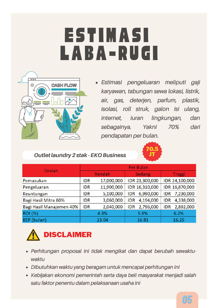 Kemitraan / Peluang Bisnis Laundry Kiloan Autopilot Gaputri Laundry