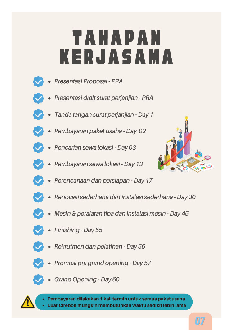 Kemitraan / Peluang Bisnis Laundry Kiloan Autopilot Gaputri Laundry