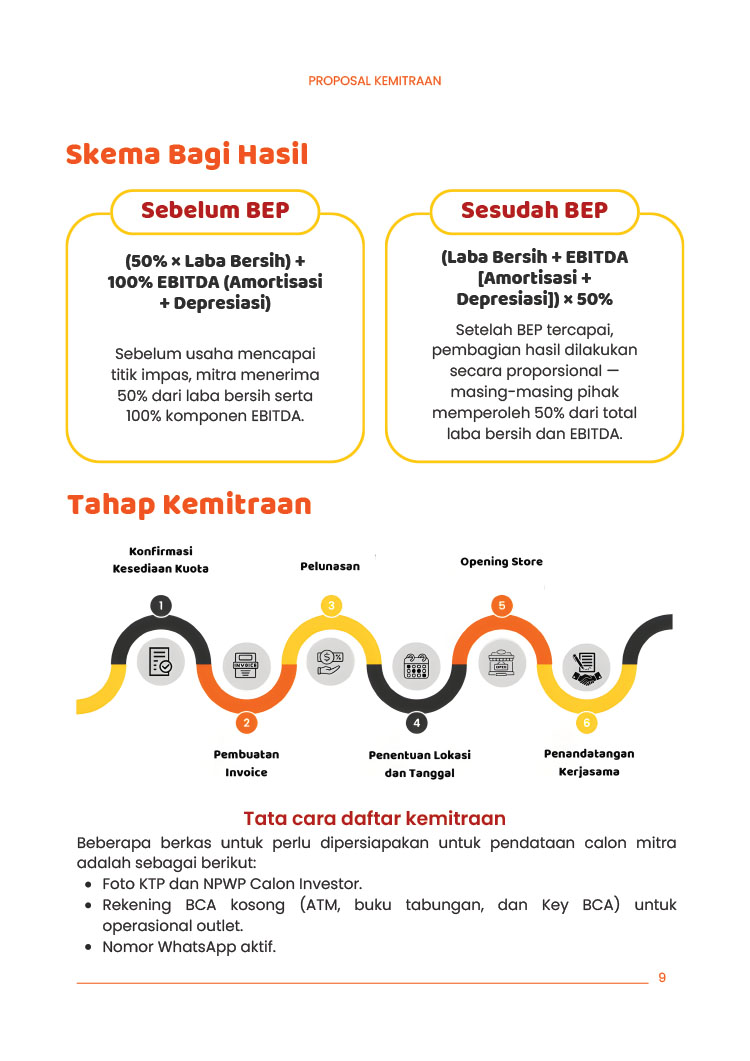 Kemitraan / Peluang Bisnis Fried Chicken Geprek Geprekin Aja
