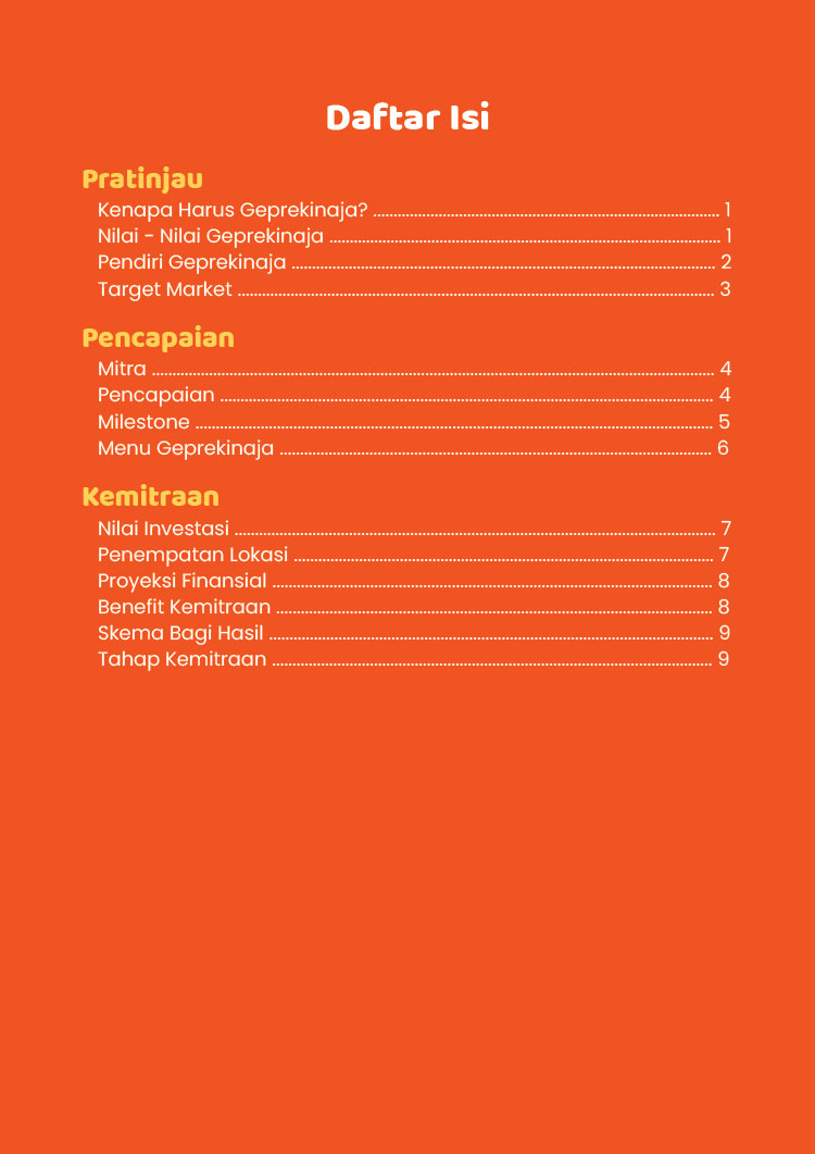 Kemitraan / Peluang Bisnis Fried Chicken Geprek Geprekin Aja