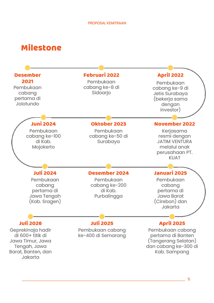Kemitraan / Peluang Bisnis Fried Chicken Geprek Geprekin Aja