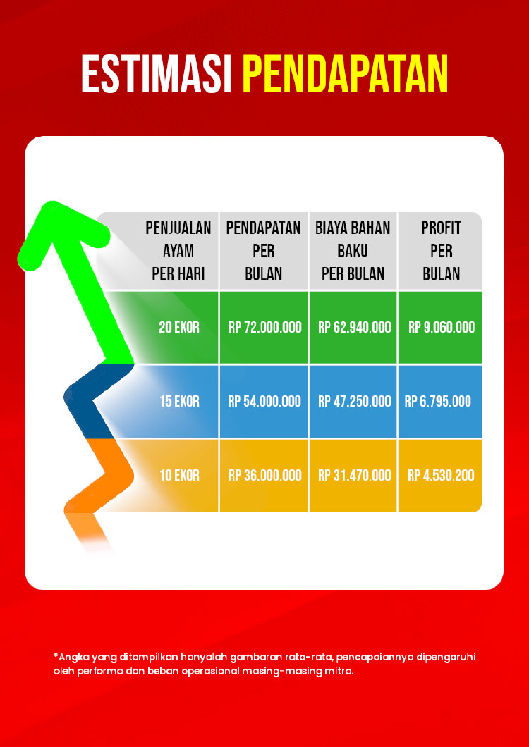 Kemitraan / Peluang Bisnis Ayam Geprek Murah Modal Kecil Koalisi GMP