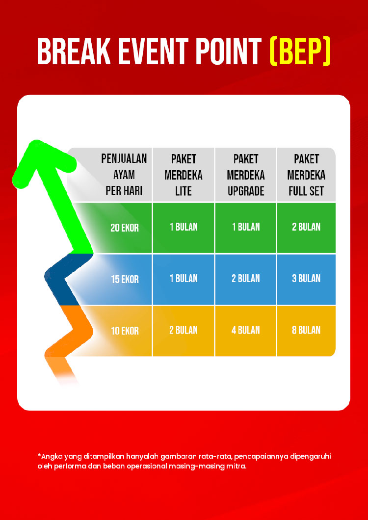 Kemitraan / Peluang Bisnis Ayam Geprek Murah Modal Kecil Koalisi GMP