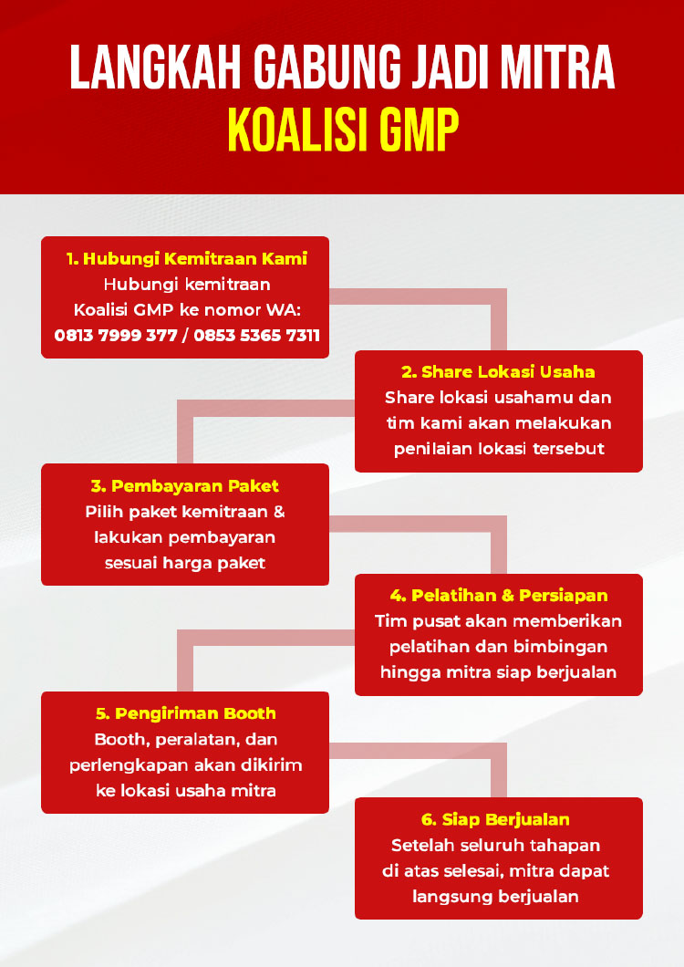 Kemitraan / Peluang Bisnis Ayam Geprek Murah Modal Kecil Koalisi GMP