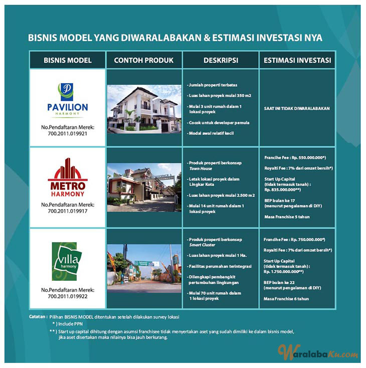 Franchise Peluang Usaha Gerbang Madani Group