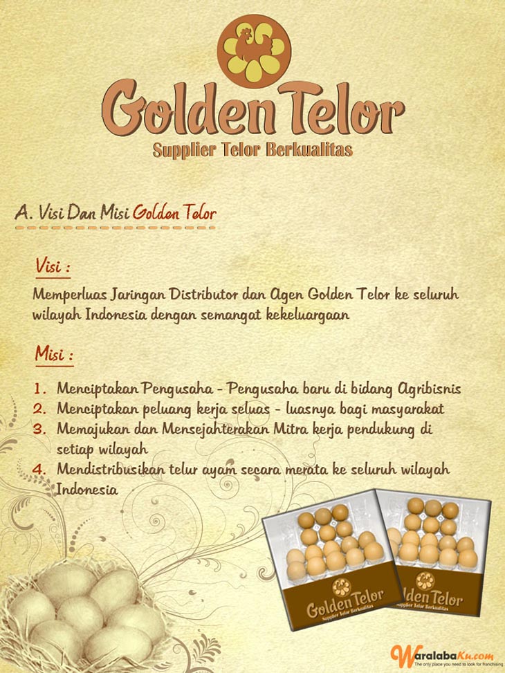 Franchise Peluang Usaha GOLDEN TELOR