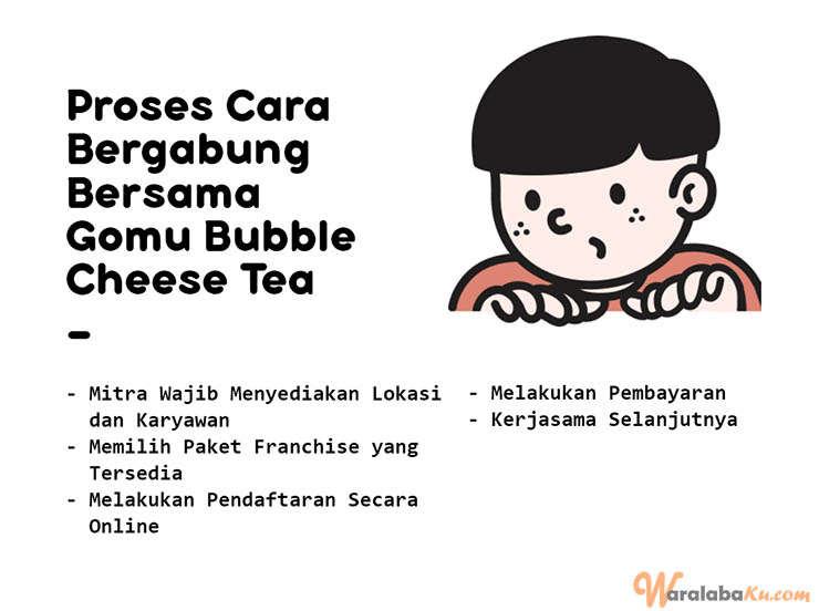 Franchise Gomu Cheese Tea ~ Peluang Bisnis Minuman Cheese Tea