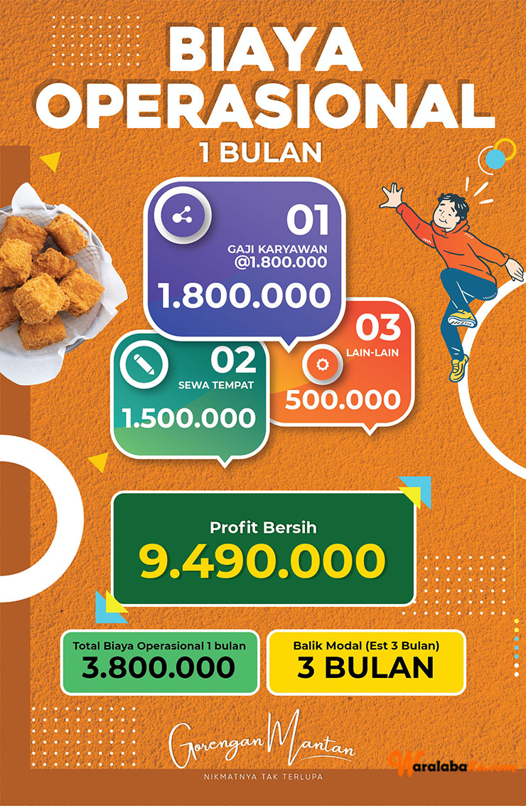 Peluang Usaha Bisnis Makanan Crispy ~ Gorengan Mantan