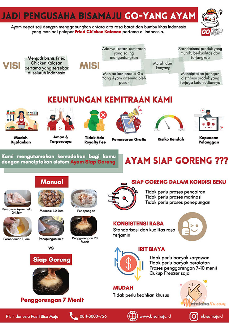 Franchise Peluang Usaha Fried Chicken | Go-Yang Ayam