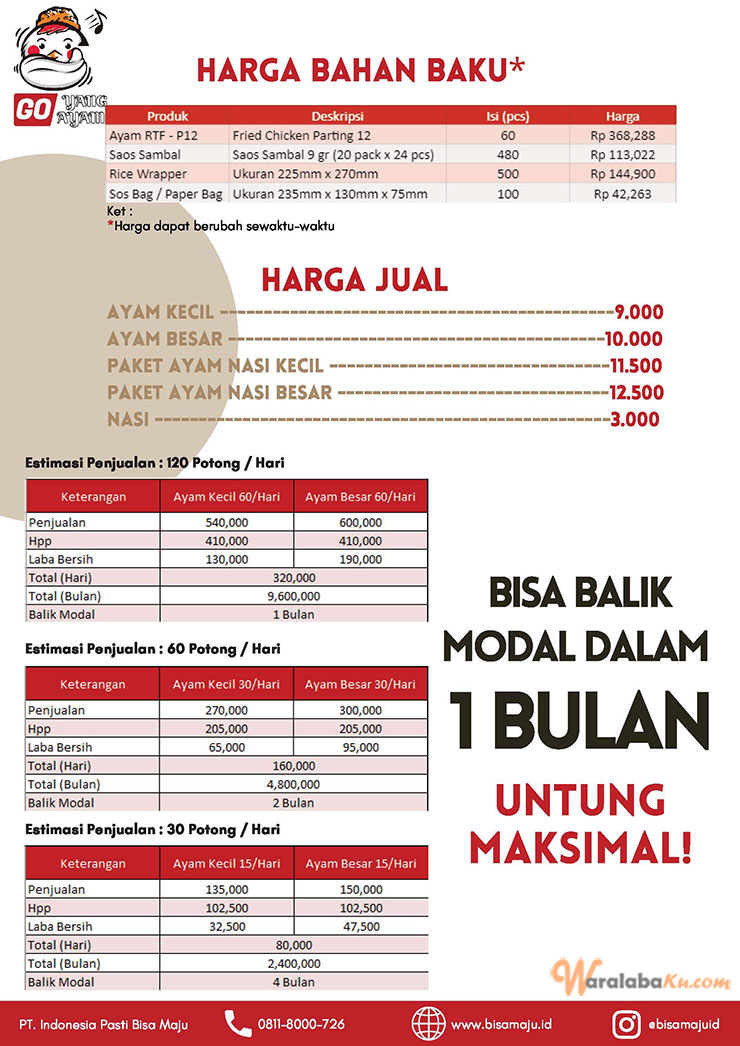 Franchise Peluang Usaha Fried Chicken | Go-Yang Ayam