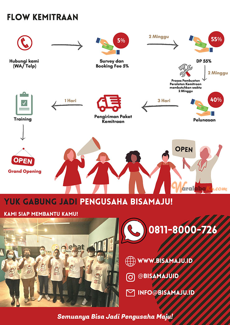 Franchise Peluang Usaha Fried Chicken | Go-Yang Ayam