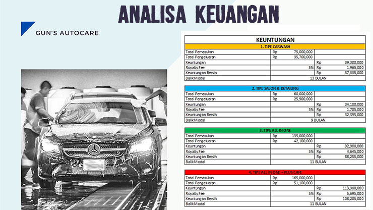 Franchise Peluang Usaha Perawatan Kendaraan | GUN'S CAR WASH EXPRESS & DETAILING