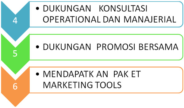 Franchise Peluang Usaha HARACARE Franchise Peluang Usaha HARACARE