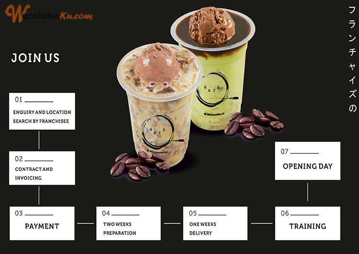 Franchise Peluang Usaha Minuman HARO COFFEE