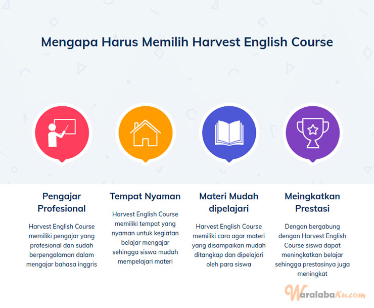 Franchise Harvest English Course ~ Peluang Bisnis Pendidikan Kursus Bahasa Inggris