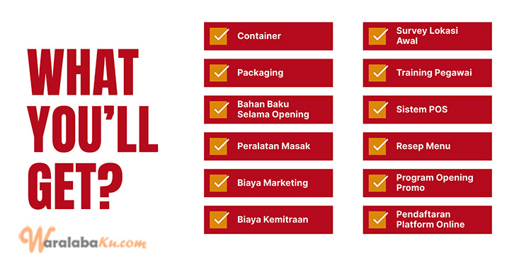 Franchise Peluang Usaha Fried Chicken