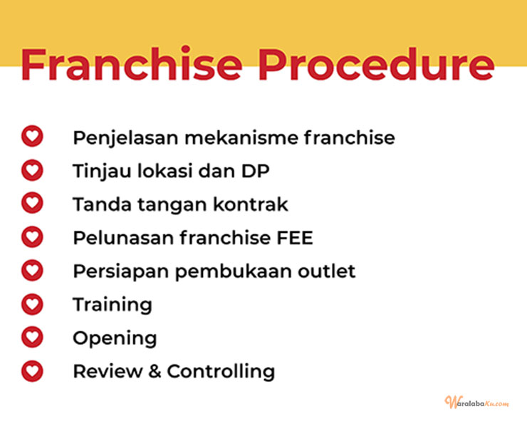 Franchise Peluang Usaha  Huku Eatery