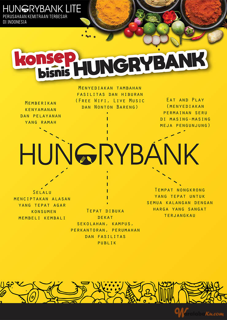 Franchise Peluang Usaha Cafe Hungrybank