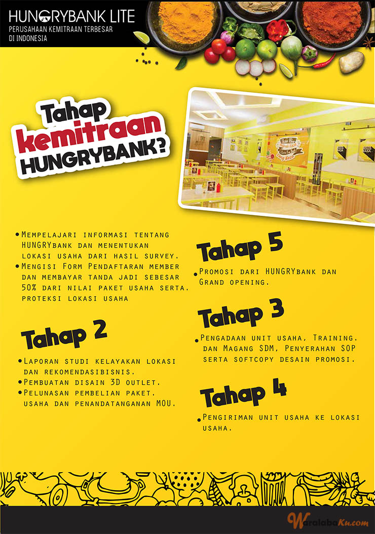 Franchise Peluang Usaha Cafe Hungrybank