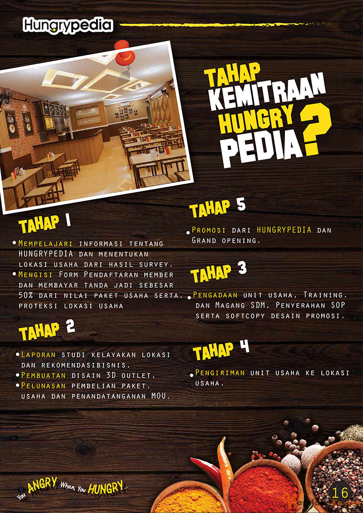 Franchise Hungrypedia | Peluang Bisnis Cafe & Resto - Waralaba Ku