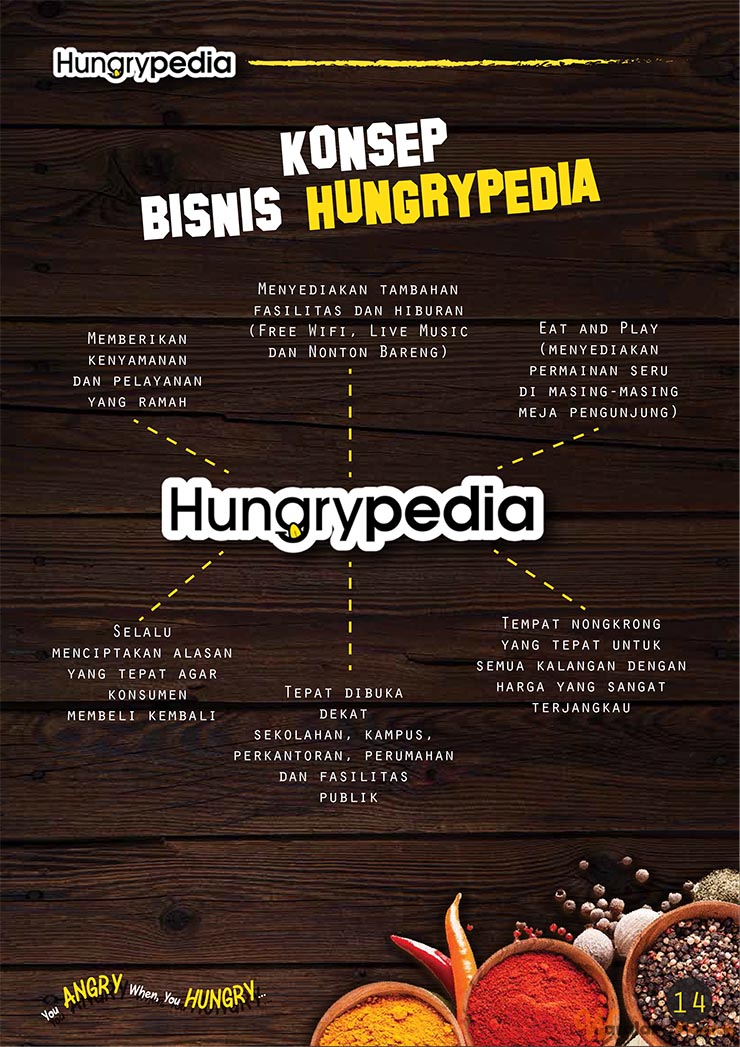 Franchise Peluang Usaha Cafe Hungrypedia