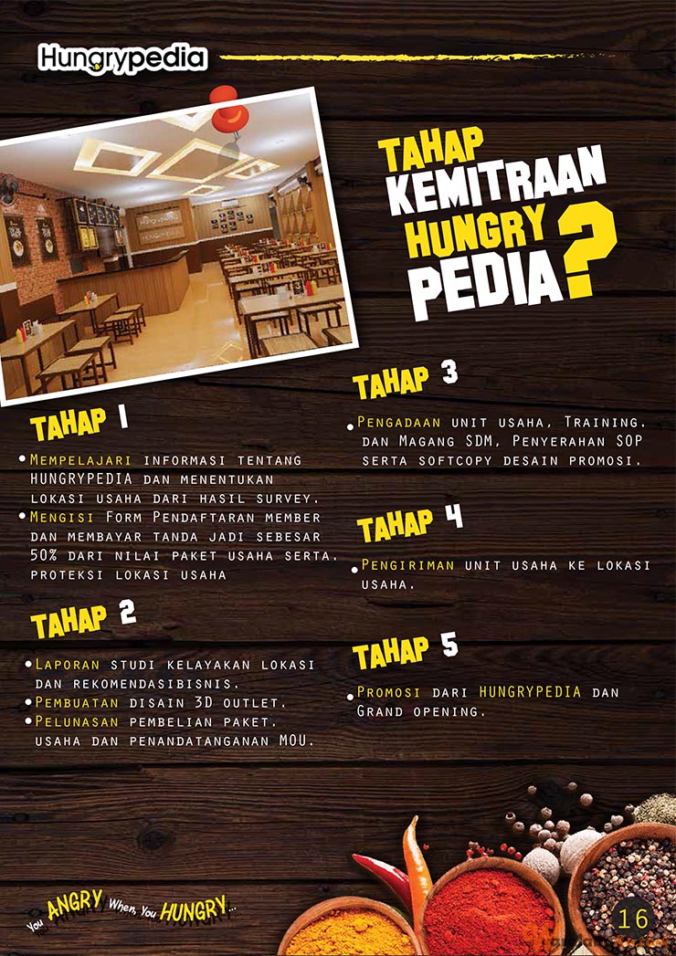 Franchise Peluang Usaha Cafe Hungrypedia