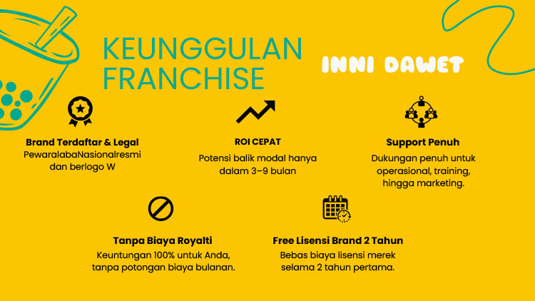 Kemitraan / Peluang Bisnis Minuman Tradisional Kekinian Premium Inni Dawet