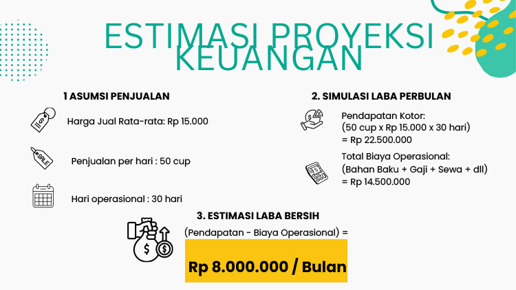 Kemitraan / Peluang Bisnis Minuman Tradisional Kekinian Premium Inni Dawet