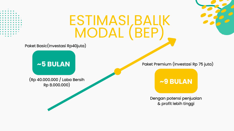 Kemitraan / Peluang Bisnis Minuman Tradisional Kekinian Premium Inni Dawet