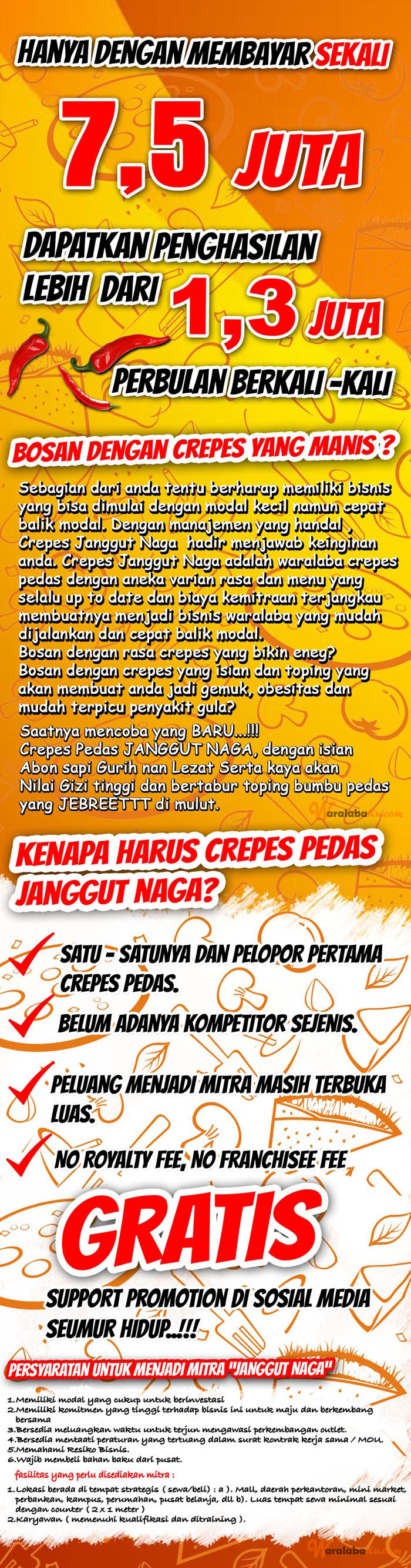 Franchise Janggut Naga Crepes | Peluang Bisnis - Waralaba Ku