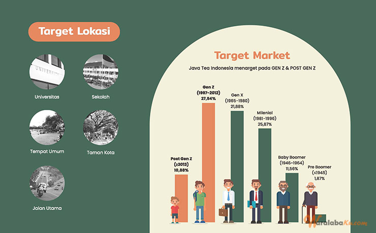 Peluang Usaha Minuman Teh Kekinian | Java Tea Indonesia