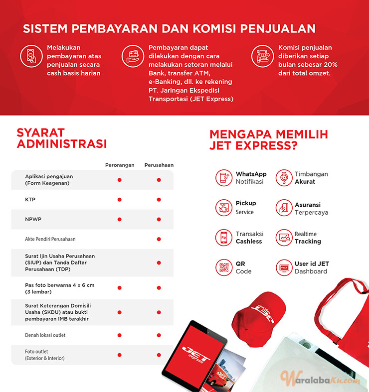 Testimoni Franchise Ekspedisi Indonesia Trik