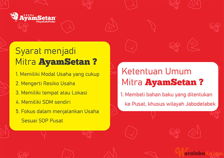 Franchise Peluang Usaha Ayam Geprek & Makanan Pedas