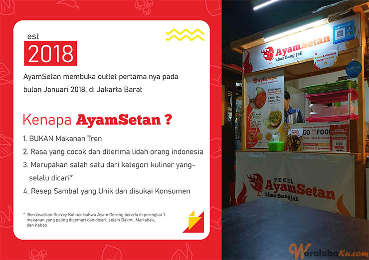 Franchise Peluang Usaha Ayam Geprek & Makanan Pedas