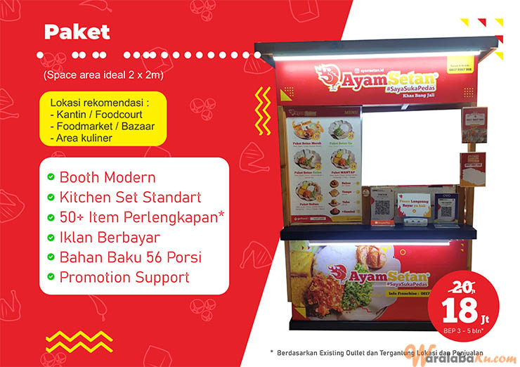 Franchise Peluang Usaha Ayam Geprek & Makanan Pedas