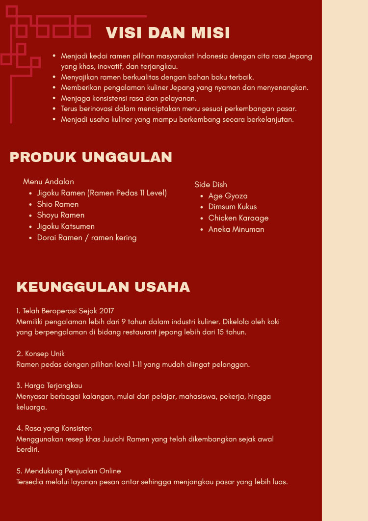 Kemitraan / Peluang Bisnis Kedai Ramen & Makanan Jepang Juu Ichi Ramen 11 Kemitraan / Peluang Bisnis Kedai Ramen & Makanan Jepang Juu Ichi Ramen 11