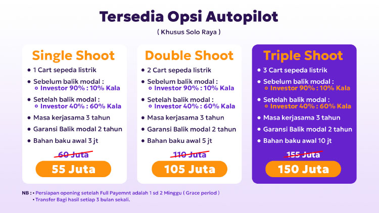 Kemitraan Peluang Bisnis Kopi Keliling Gerobak Sepeda Listrik Kala Coffee