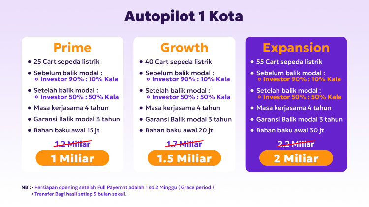 Kemitraan Peluang Bisnis Kopi Keliling Gerobak Sepeda Listrik Kala Coffee