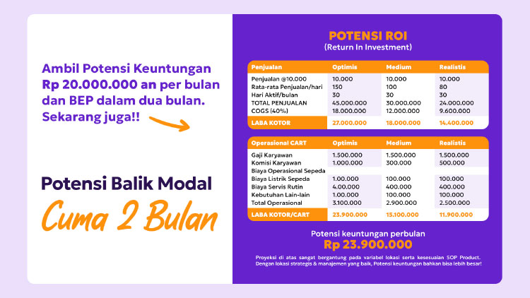 Kemitraan Peluang Bisnis Kopi Keliling Gerobak Sepeda Listrik Kala Coffee