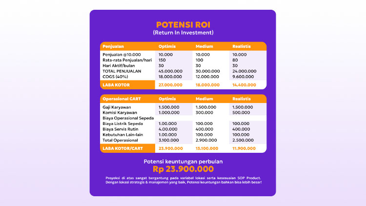 Kemitraan Peluang Bisnis Kopi Keliling Gerobak Sepeda Listrik Kala Coffee