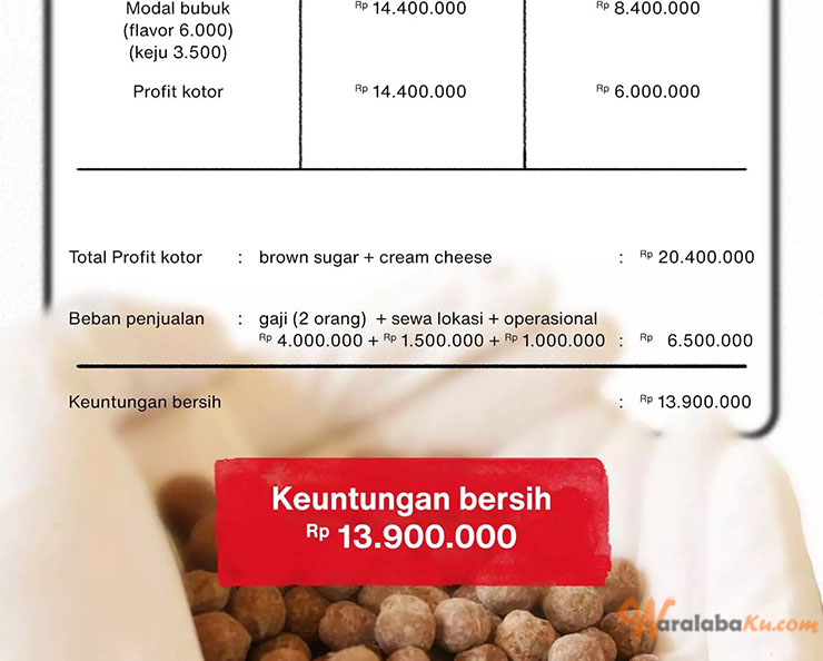 Franchise Peluang Bisnis Minuman Boba - Kamsia Boba