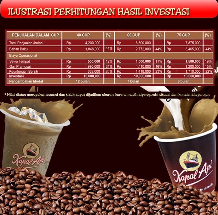 Franchise Kedai Kopi Kapal Api Bisnis Kopi Peluang  