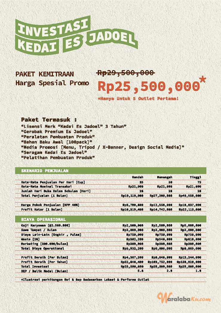 Franchise Peluang Usaha Minuman Jadoel | Kedai Es Jadoel