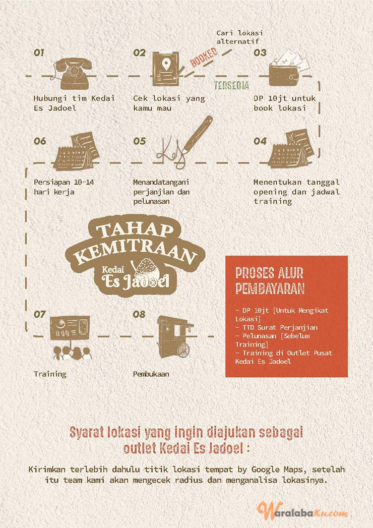 Franchise Peluang Usaha Minuman Jadoel | Kedai Es Jadoel