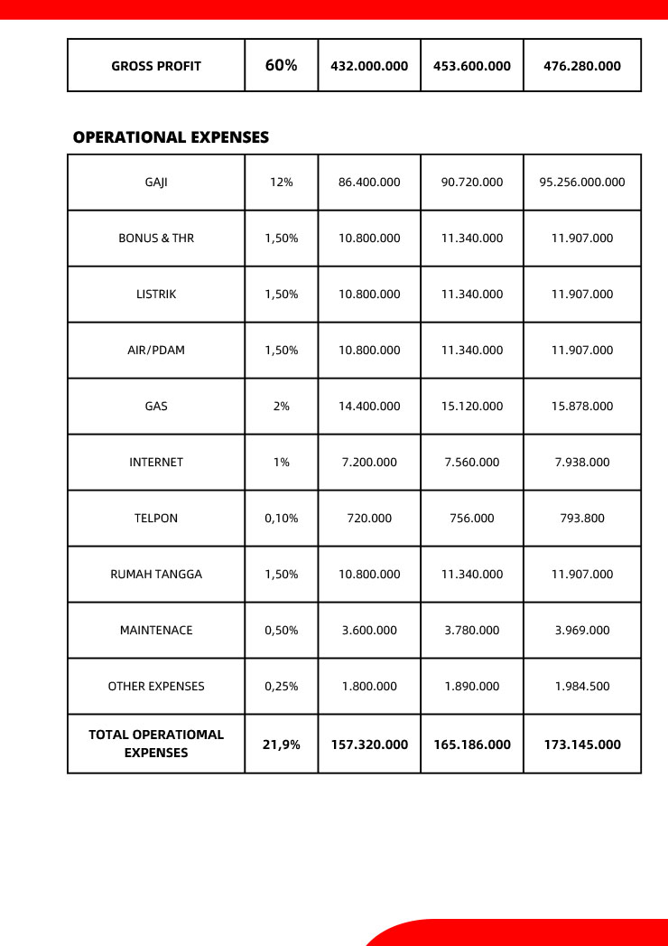 Peluang Bisnis Makanan Seafood | KEPITING KOMPROMI