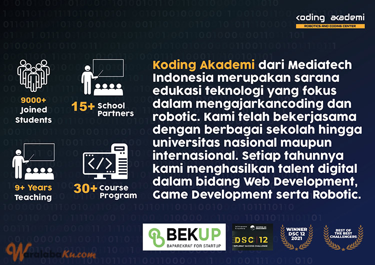 Partnership Peluang Usaha Koding Akademi