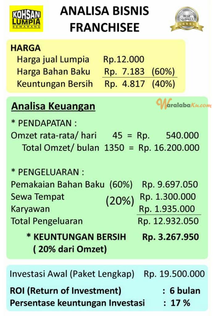 Franchise Peluang Usaha Makanan Kohsan Lumpia Semarang