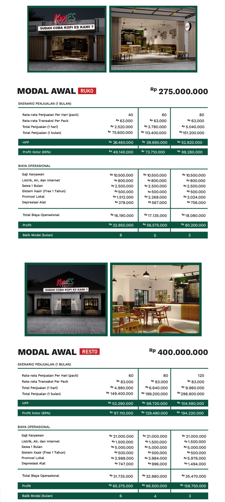 Kemitraan Peluang Bisnis Cafe Es Kopi & Cemilan KopiEs Sudirman By Helmy Yahya