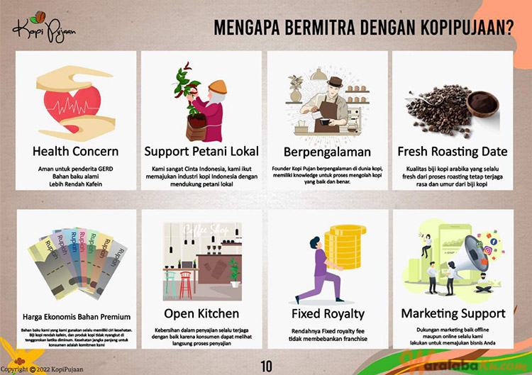 Franchise Peluang Usaha Kedai Kopi