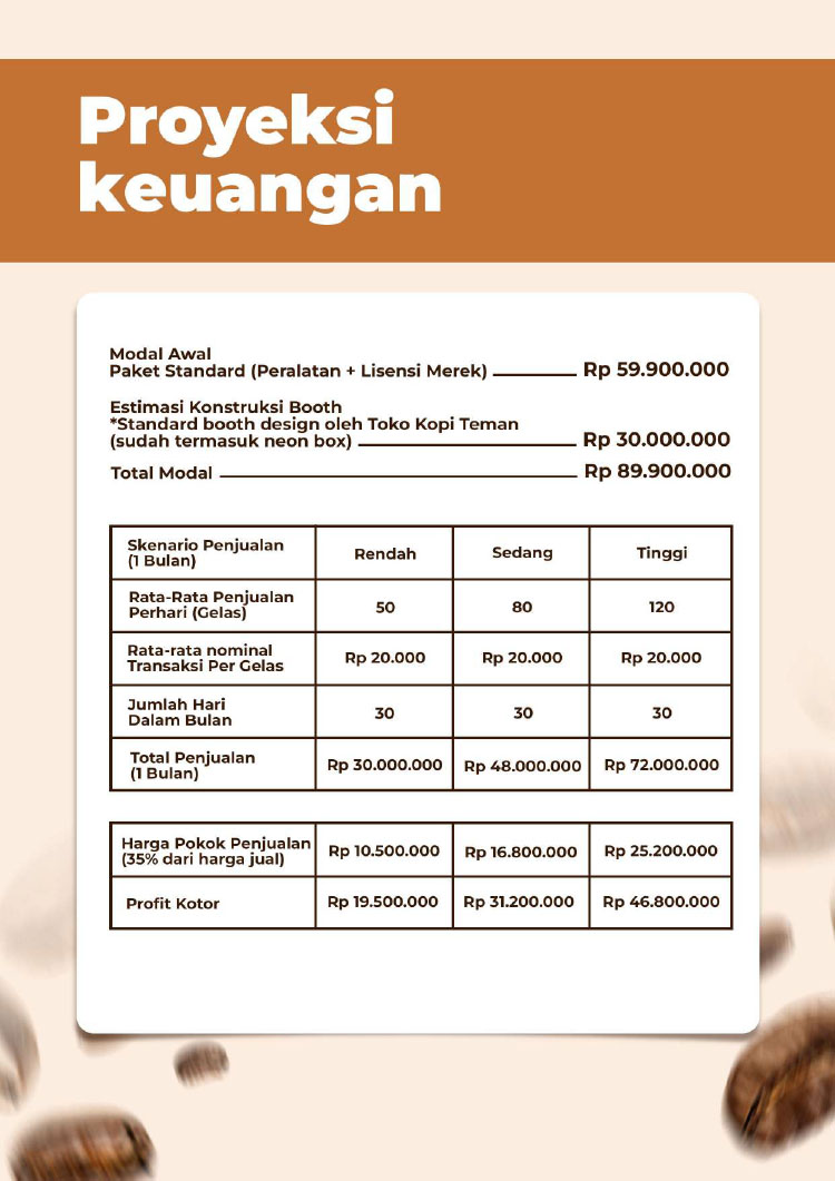 Kemitraan / Peluang Bisnis Autopilot Toko Kopi Teman Coffee To Go